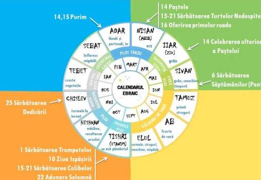 Calendarul ebraic Vorschau