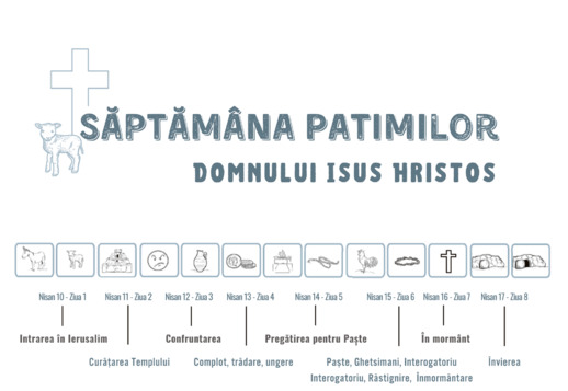 Întrebări despre Săptămâna Patimilor  Vorschau